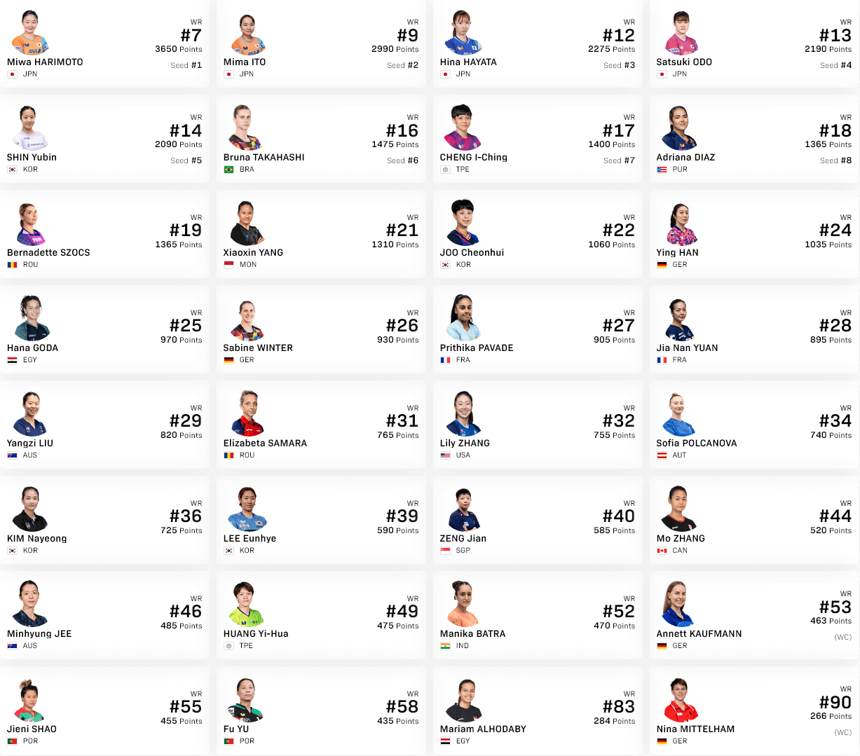 シングルス出場選手