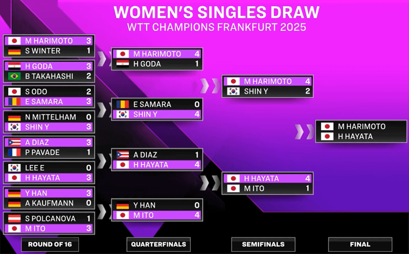 R16以降、決勝までの勝ち上がり