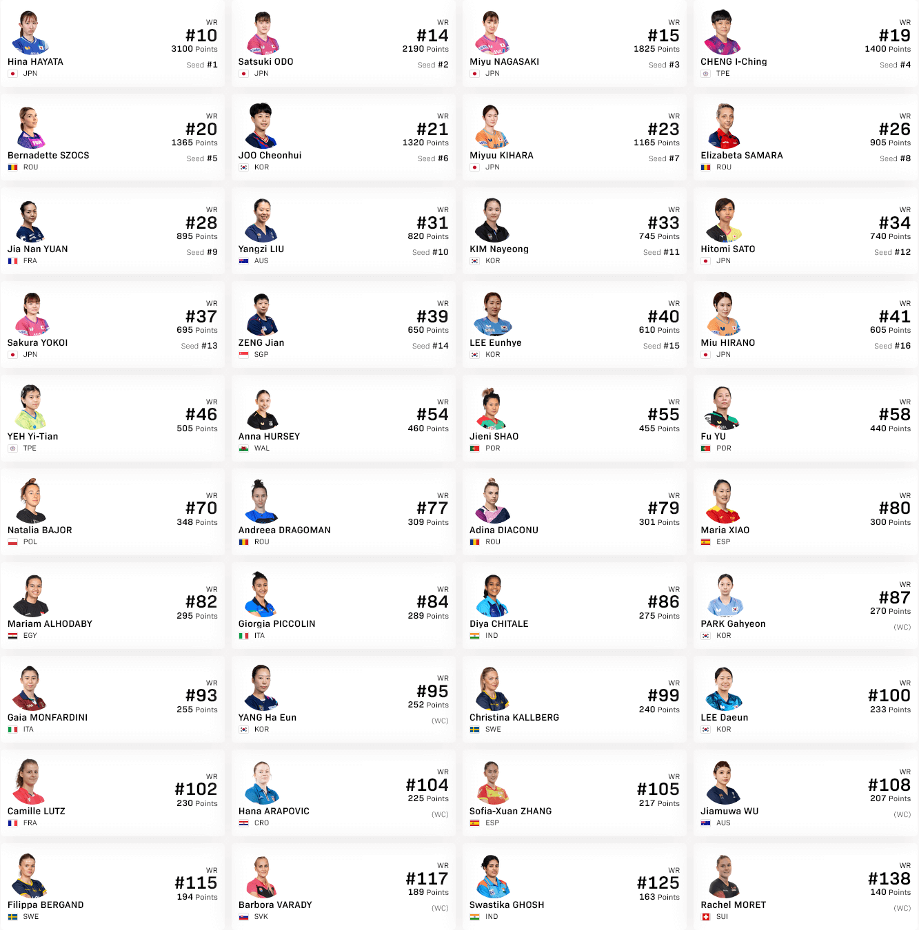 本戦から出場する40名の顔ぶれ