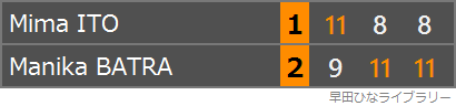 伊藤美誠選手とバトラー選手の対戦のスコア表