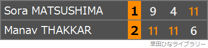 松島輝空選手とタッカー選手のスコア表