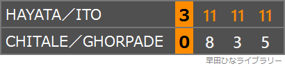 みまひなペアとチタレ/ゴルパデペアの対戦のスコア表