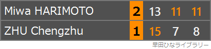 張本美和選手と朱成竹選手の対戦のスコア表