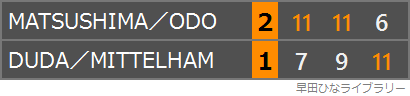 松島輝空/大藤沙月ペアとドゥダ/ミッテルハムペアの対戦のスコア表
