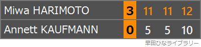張本美和選手とカウフマン選手の対戦のスコア表