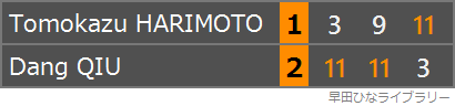 張本智和選手とチウ・ダン選手の対戦のスコア表
