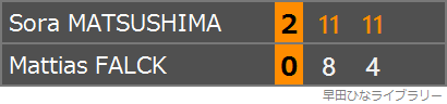 松島輝空選手とファルク選手の対戦のスコア表