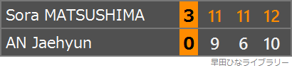 松島輝空選手と安宰賢（アン・ジェヒョン）選手の対戦のスコア表