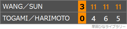 戸上隼輔/張本美和ペアと王楚欽/孫穎莎ペアの対戦のスコア表