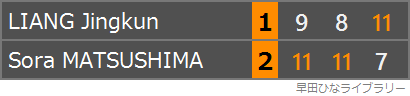 松島輝空選手と梁靖崑選手の対戦のスコア表