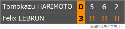 張本智和選手とF・ルブラン選手の対戦のスコア表