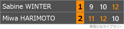 張本美和選手とウィンター選手の対戦のスコア表