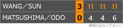 松島輝空/大藤沙月ペアと王楚欽/孫穎莎ペアの対戦のスコア表