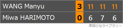 張本美和選手と王曼昱選手の対戦のスコア表
