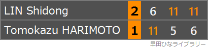張本智和選手と林詩棟選手の対戦のスコア表