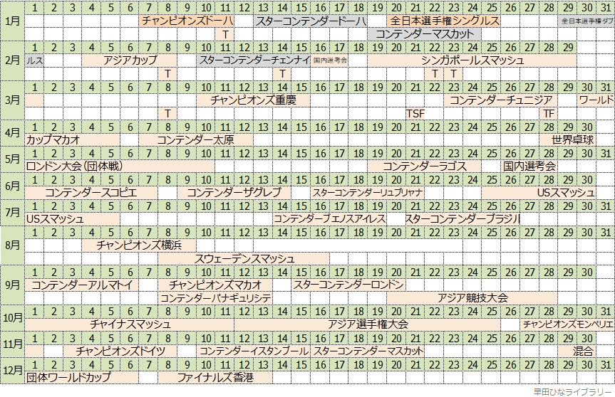 2026年に開催予定のイベントをカレンダー風に表現したもの