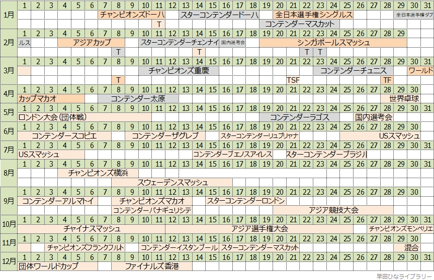 2026年に開催予定のイベントをカレンダー風に表現したもの