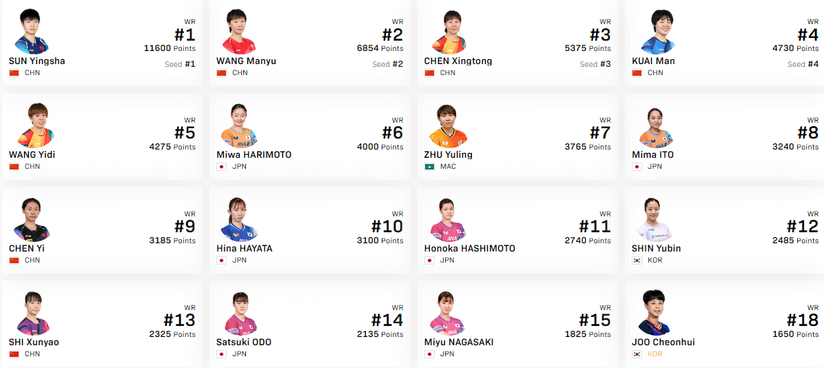 シングルス出場選手