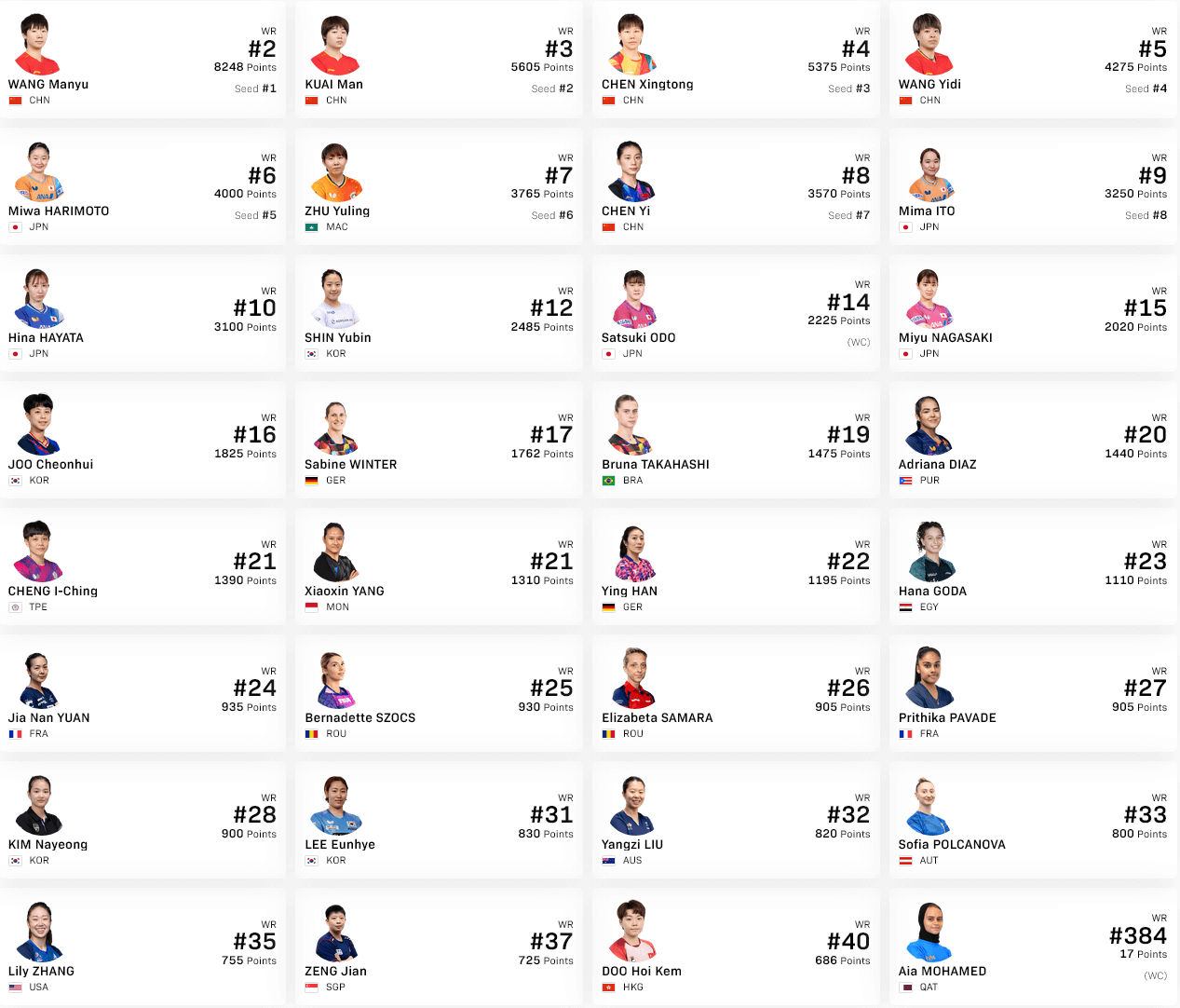 シングルス出場選手