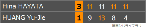 HUANG Yu-Jie選手との対戦のスコア表