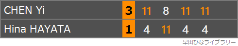 陳熠選手との対戦のスコア表