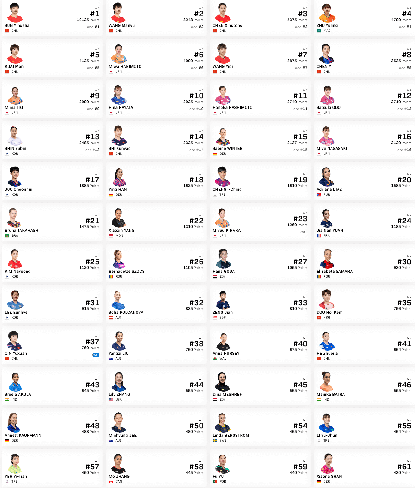 シングルス出場選手