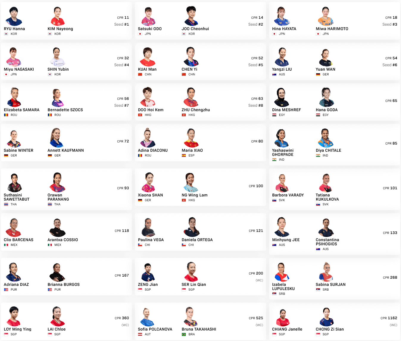 ダブルス出場選手