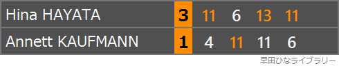 アネット・カウフマン選手との対戦のスコア表