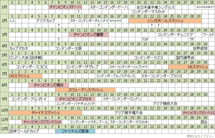 グランドスマッシュ＋チャンピオンズの開催日程