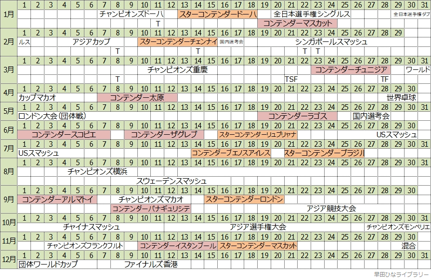 コンテンダーシリーズの開催日程