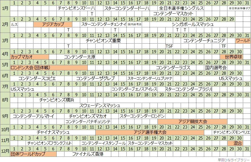 ITTF・ATTU主催の大会の日程表