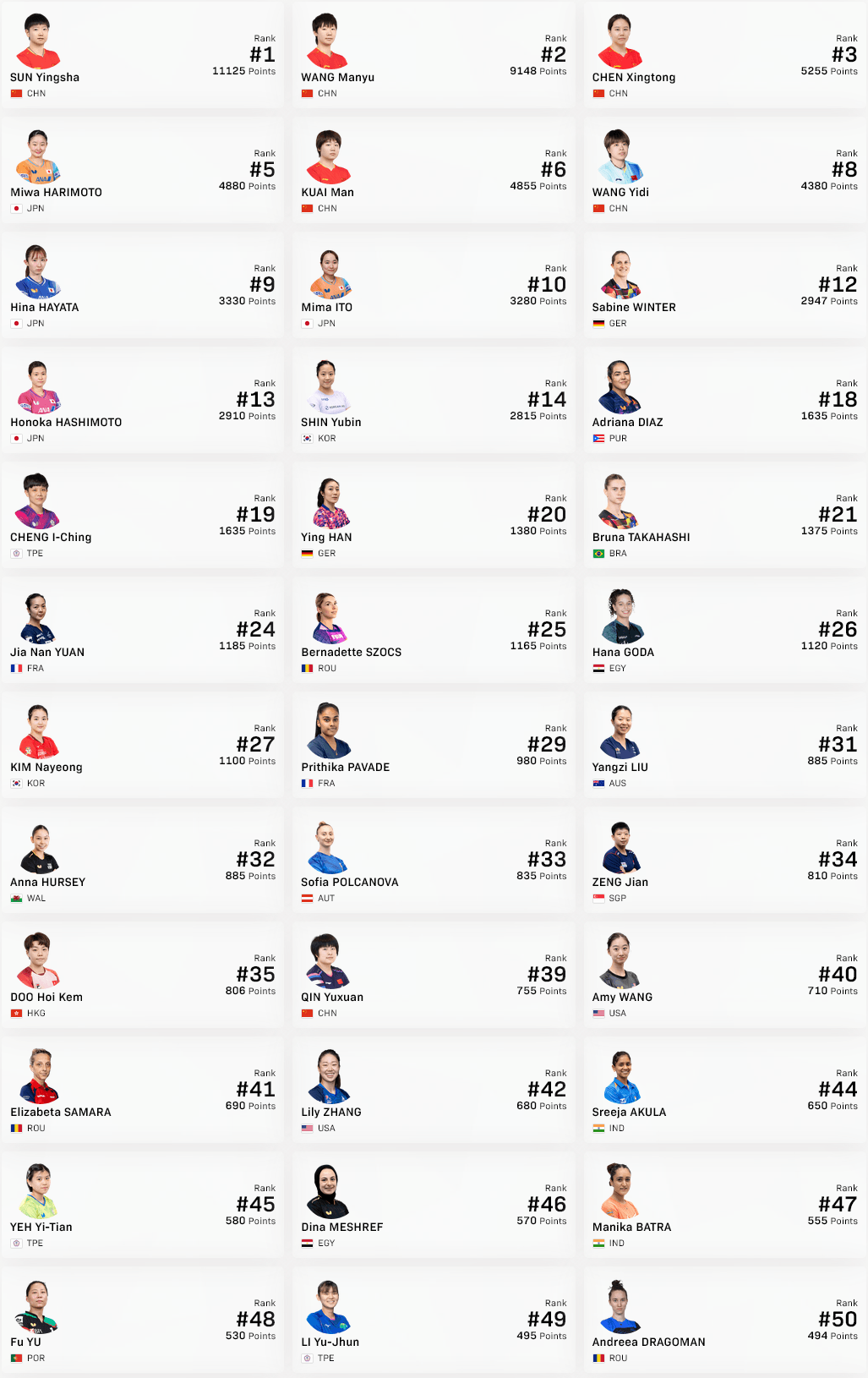 出場選手上位36名の顔ぶれ