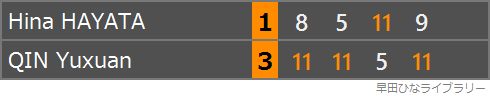 覃予萱選手との対戦のスコア表