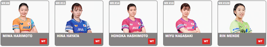 日本の出場選手