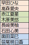ドロー結果