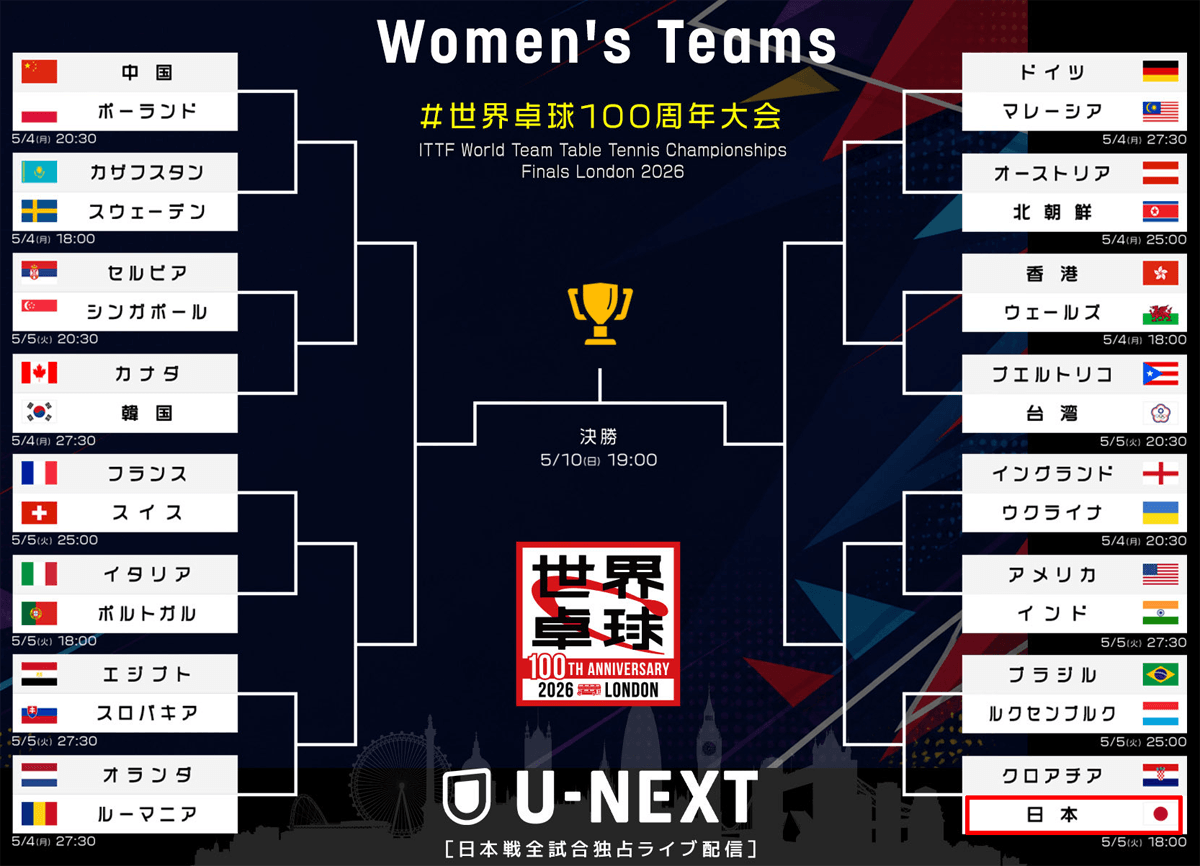 決勝トーナメントのドロー結果