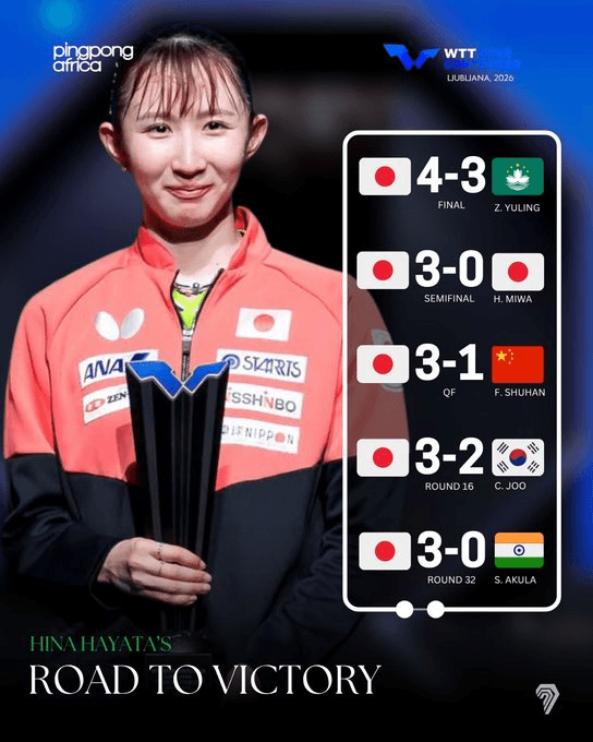 シングルス優勝までの軌跡