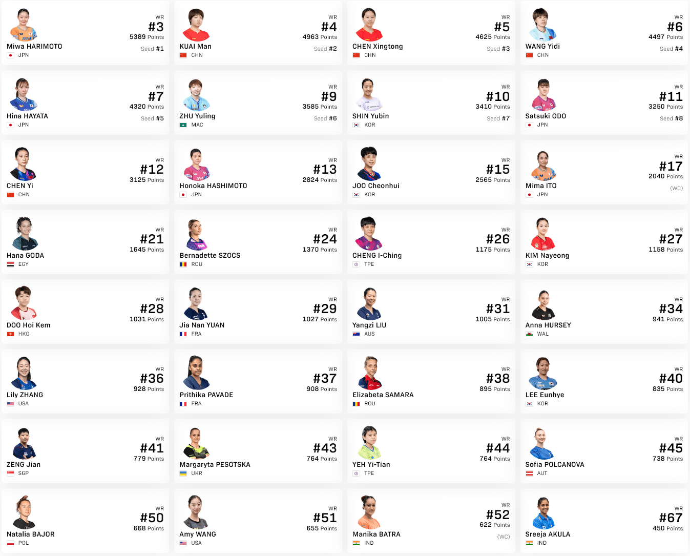シングルス出場選手