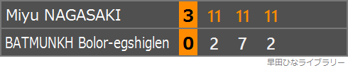 長﨑美柚選手とBATMUNKH Bolor-egshiglen選手の対戦のスコア表